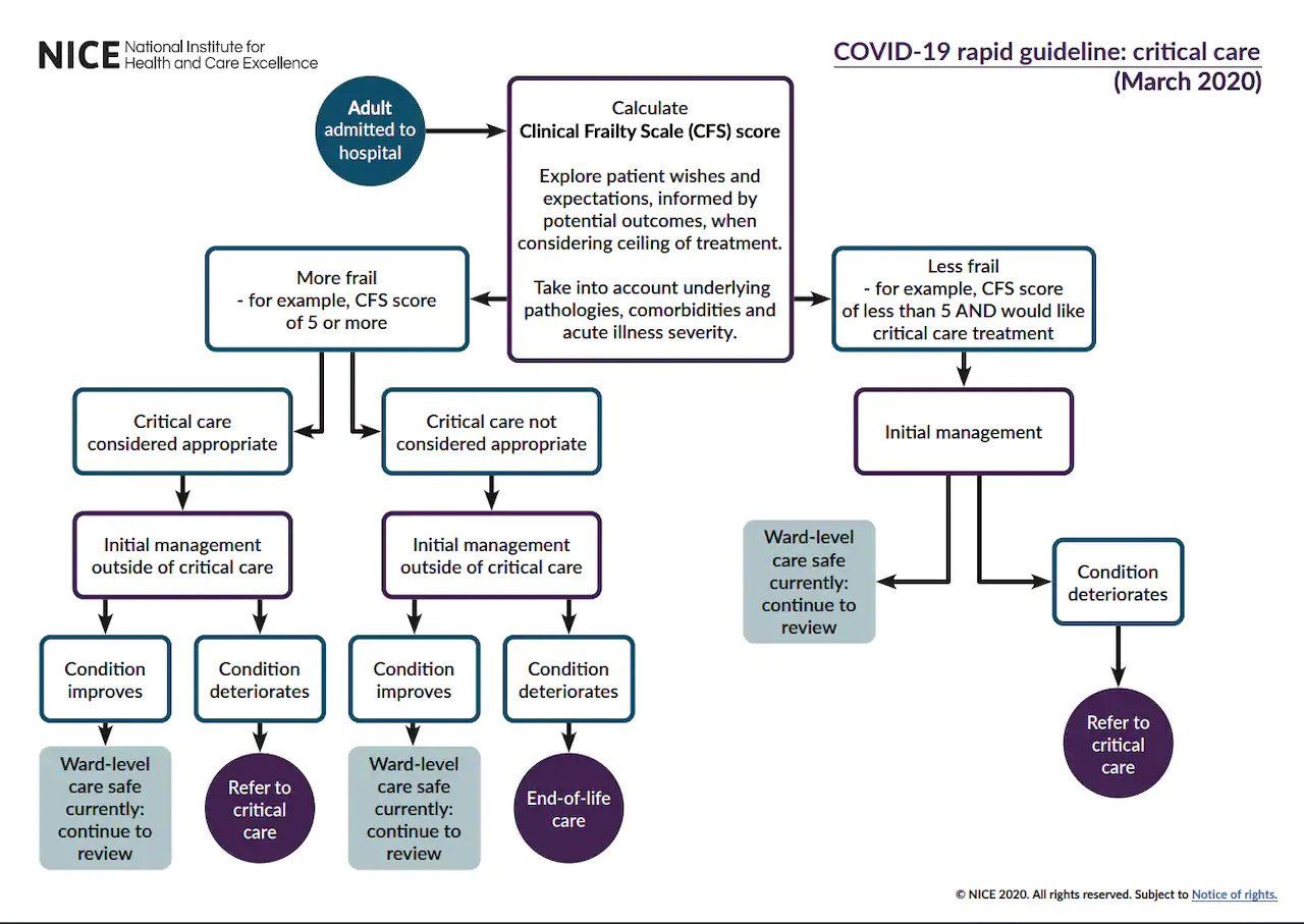 A globális helyzet és a COVID-19 tudományos összefoglalója