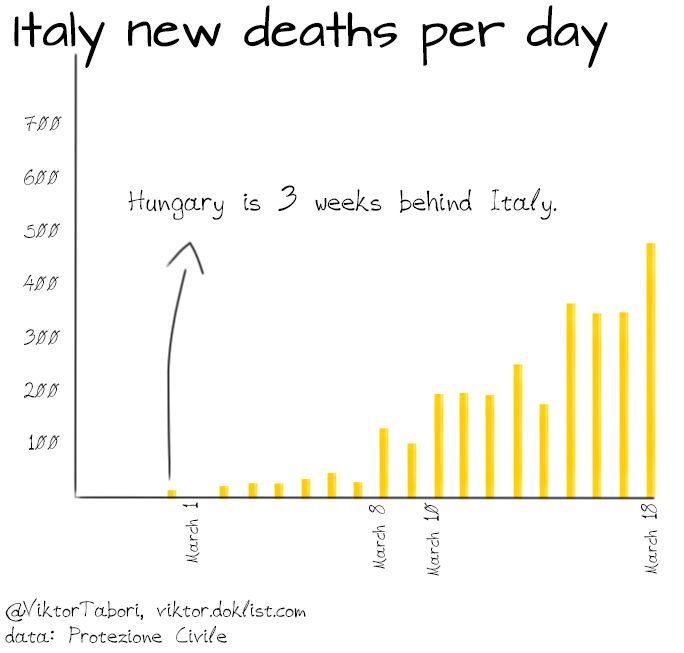 Ultimate summary of the global situation and science of COVID-19