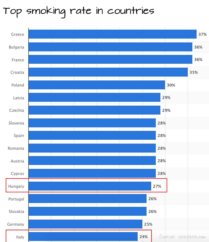 A globális helyzet és a COVID-19 tudományos összefoglalója