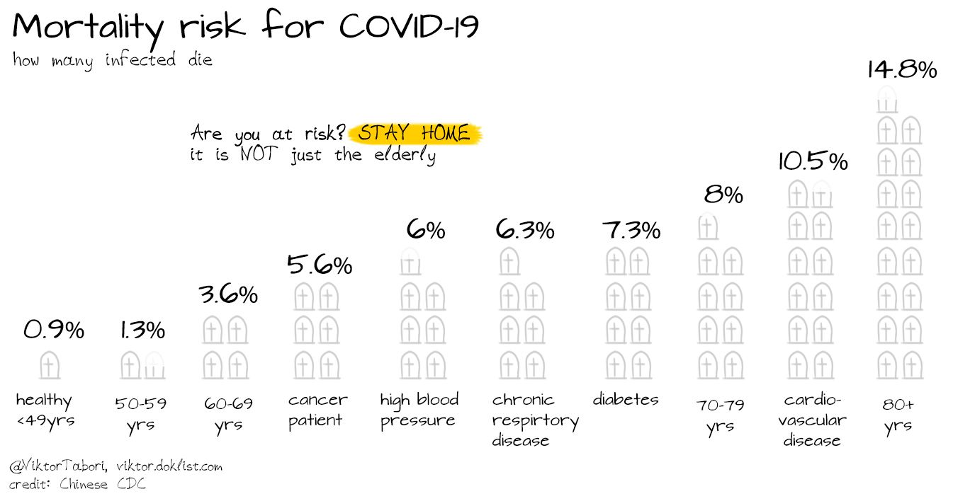 Ultimate summary of the global situation and science of COVID-19